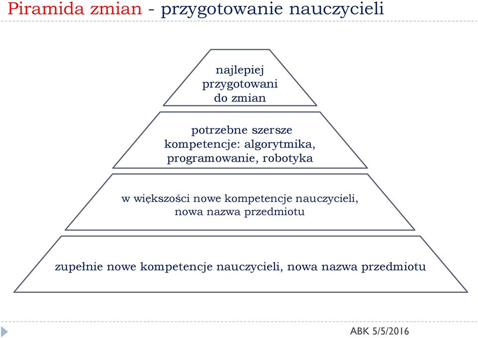 programowanie, robotyka w większości nowe kompetencje nauczycieli,