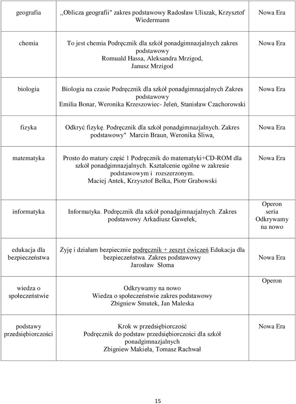 Podręcznik dla szkół ponadgimnazjalnych. Zakres podstawowy" Marcin Braun, Weronika Śliwa, Prosto do matury część 1 Podręcznik do matematyki+cd-rom dla szkół ponadgimnazjalnych.