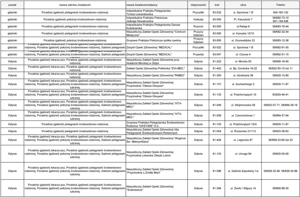 Kossaka 10/15 Medyczne" i Pruszcz Grupowa Praktyka Położnicza spółka cywilna i 83-000 ul. Grunwaldzka 33 58/683-12-36 Zespół Opieki Zdrowotnej "MEDICAL" Pszczółki 83-032 ul.