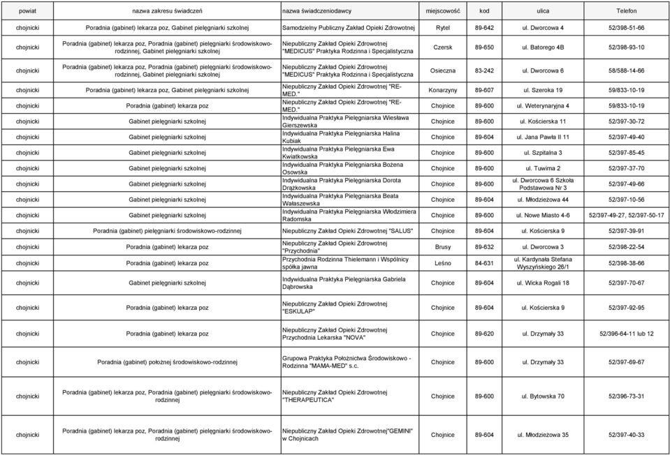 Gabinet pielęgniarki "MEDICUS" Praktyka Rodzinna i Specjalistyczna "RE- MED." "RE- MED.