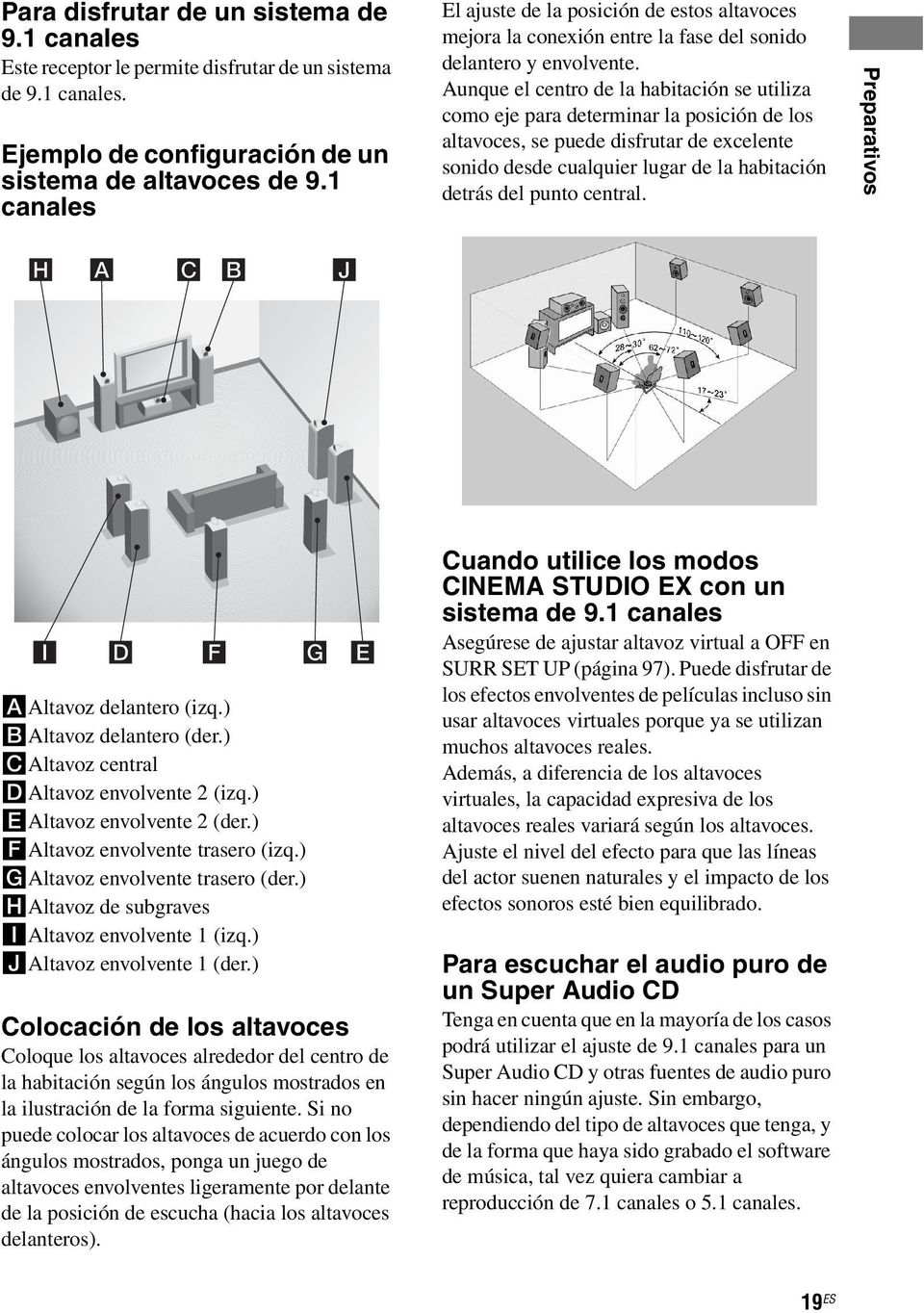 Aunque el centro de la habitación se utiliza como eje para determinar la posición de los altavoces, se puede disfrutar de excelente sonido desde cualquier lugar de la habitación detrás del punto