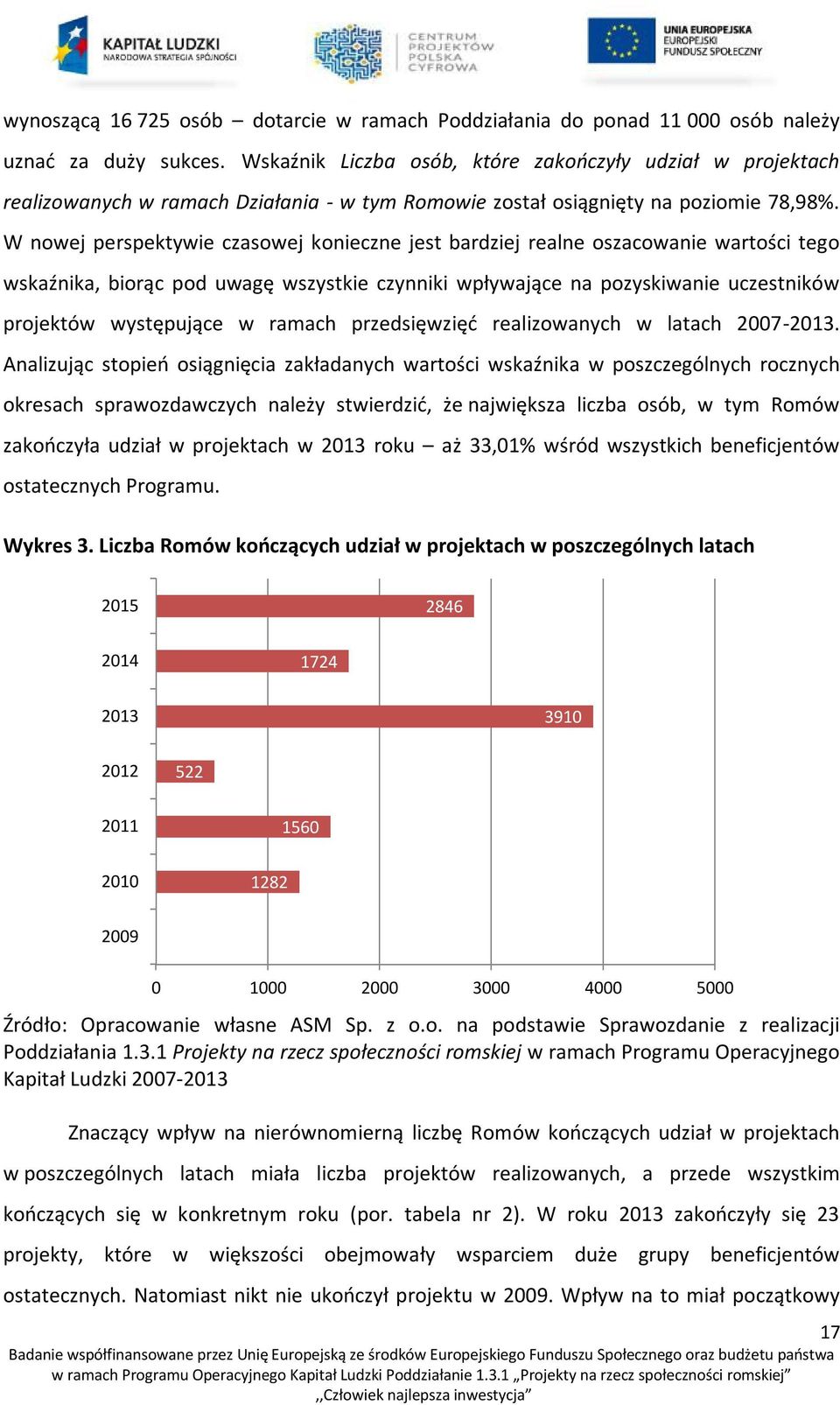W nowej perspektywie czasowej konieczne jest bardziej realne oszacowanie wartości tego wskaźnika, biorąc pod uwagę wszystkie czynniki wpływające na pozyskiwanie uczestników projektów występujące w