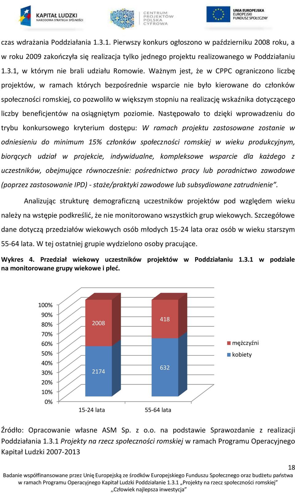 wskaźnika dotyczącego liczby beneficjentów na osiągniętym poziomie.