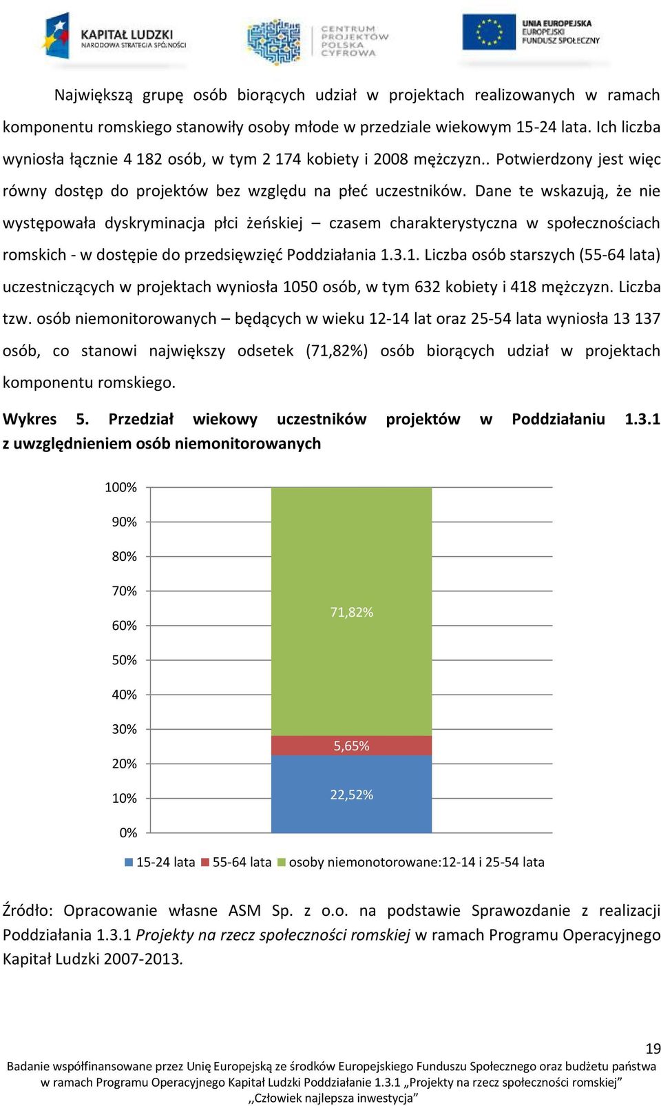 Dane te wskazują, że nie występowała dyskryminacja płci żeńskiej czasem charakterystyczna w społecznościach romskich - w dostępie do przedsięwzięć Poddziałania 1.