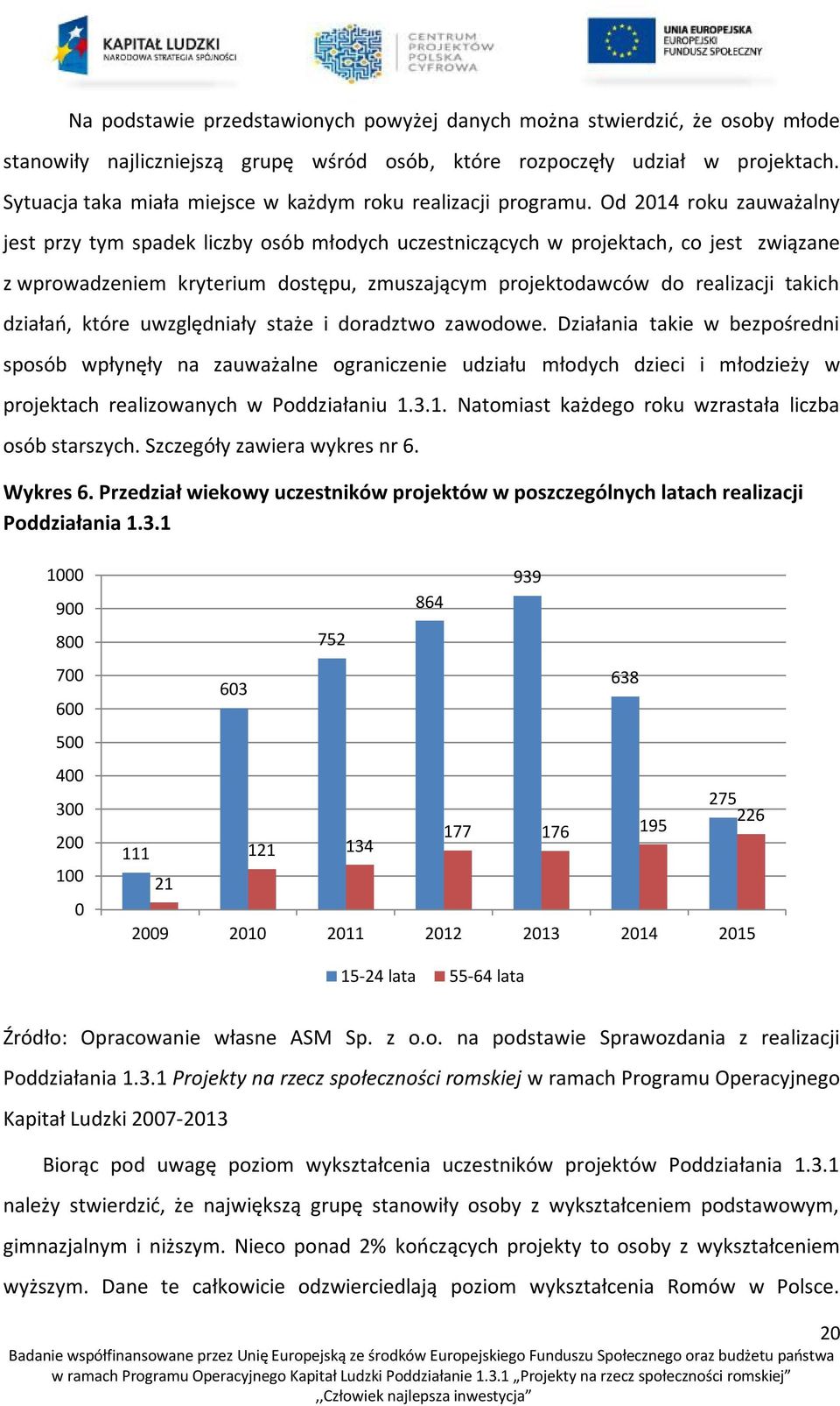 Od 2014 roku zauważalny jest przy tym spadek liczby osób młodych uczestniczących w projektach, co jest związane z wprowadzeniem kryterium dostępu, zmuszającym projektodawców do realizacji takich