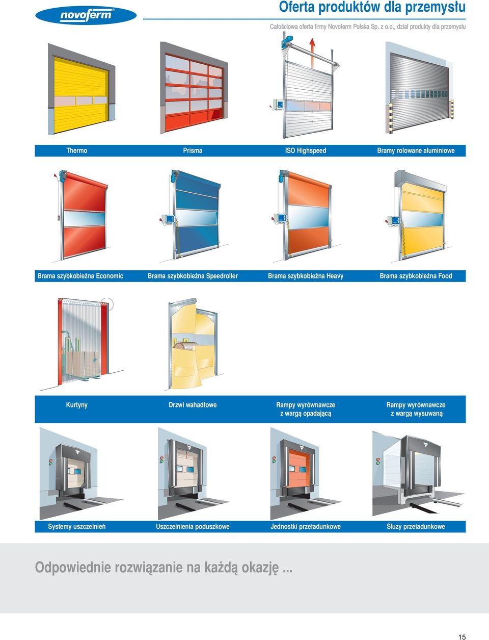 ciowa oferta firmy Novoferm Polska Sp. z o.o., dzia produkty dla przemys u Thermo Prisma ISO ighspeed Bramy rolowane