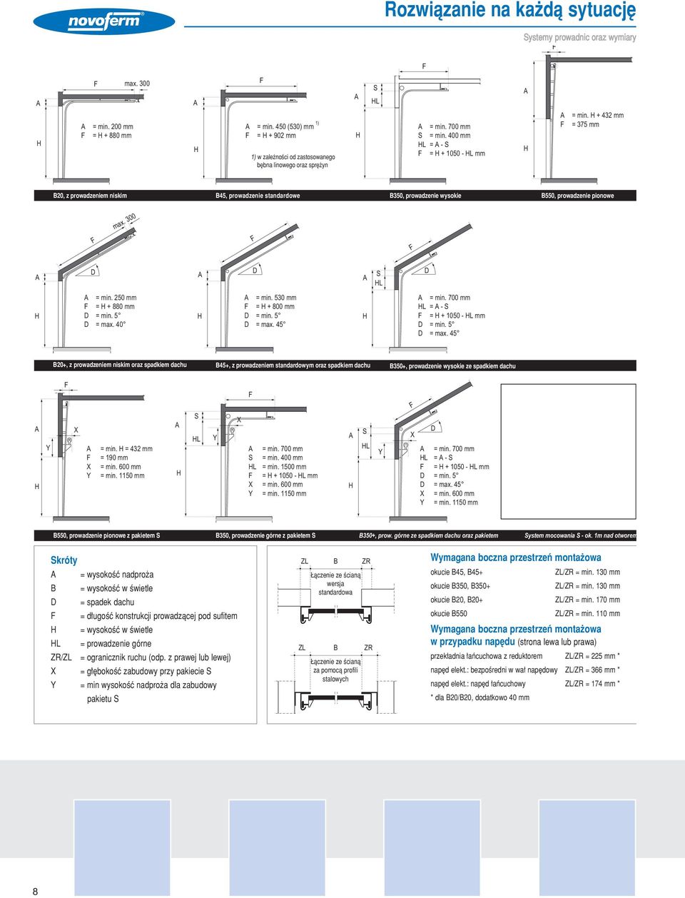 300 D D S L D = min. 250 mm = + 880 mm D = min. 5 D = max.