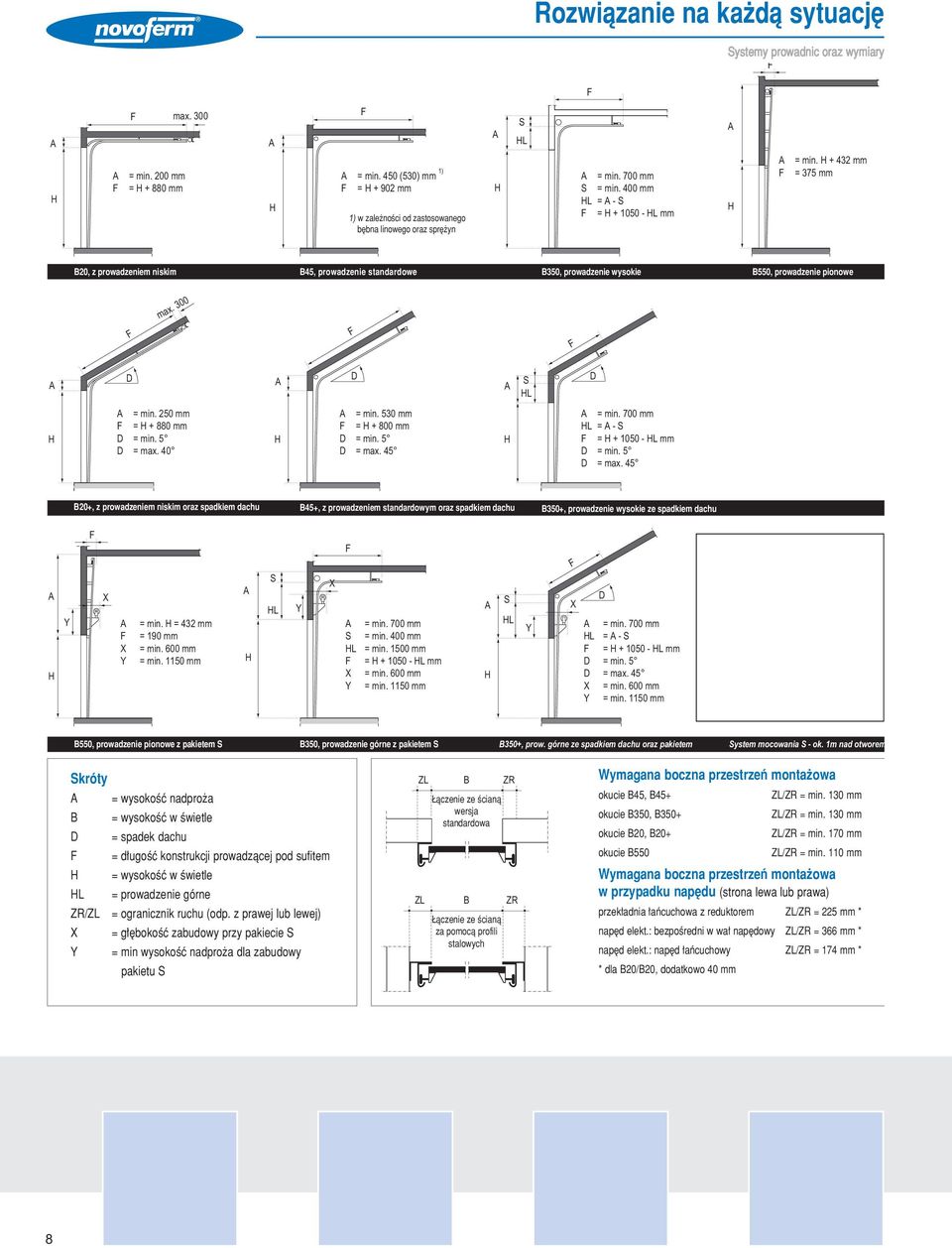 300 D D S L D = min. 250 mm = + 880 mm D = min. 5 D = max.