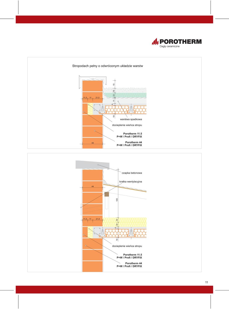 11.5 Porotherm czapka betonowa kratka wentylacyjna 11,5 11 21,5