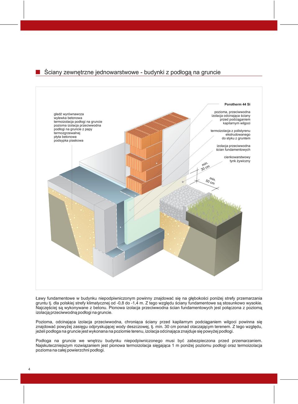 gruntem izolacja przeciwwodna ścian fundamentowych min. 30 cm cienkowarstwowy tynk żywiczny min.