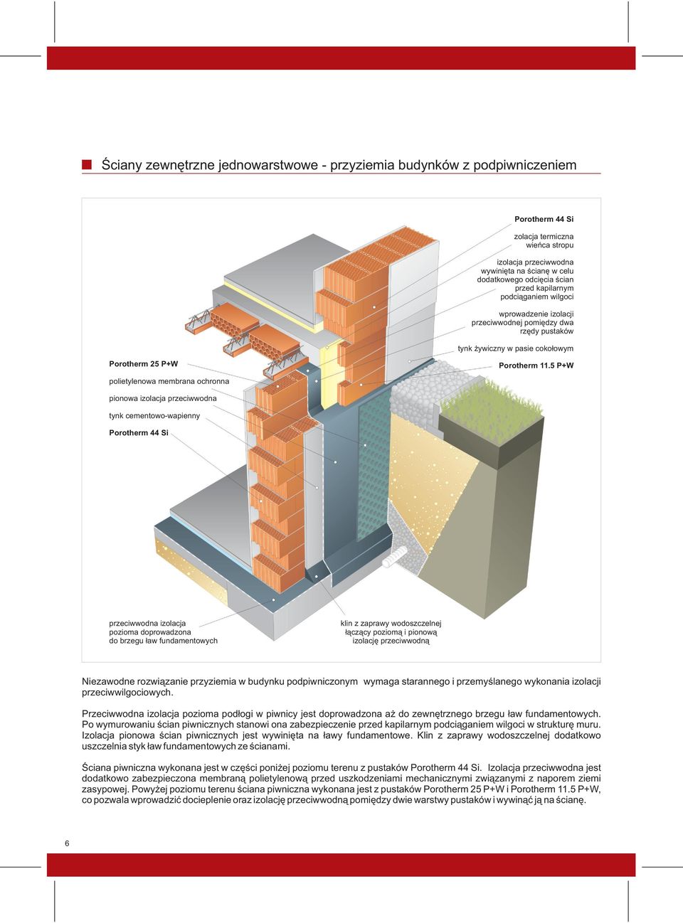 5 P+W polietylenowa membrana ochronna pionowa izolacja przeciwwodna tynk cementowo-wapienny Porotherm Si przeciwwodna izolacja pozioma doprowadzona do brzegu ław fundamentowych klin z zaprawy