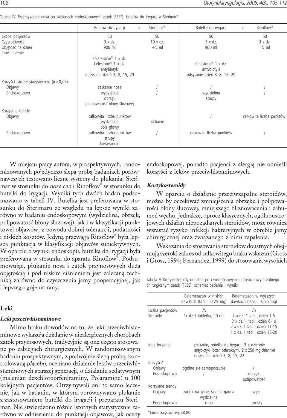 dz. 10 x dz. 3 x dz. 3 x dz. Objêtoœæ na dzieñ 900 ml +5 ml 900 ml 15 ml Inne leczenie Polaramine 1 x dz. Celestone 1 x dz.