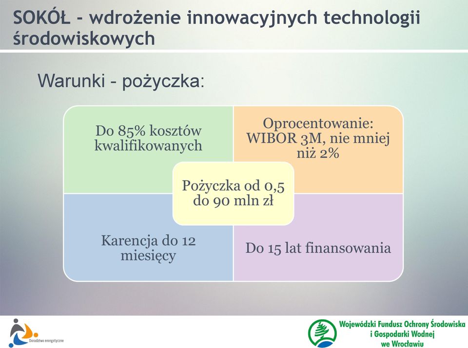 technologii