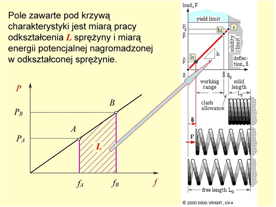 miarą energii potencjalnej nagromadzonej w