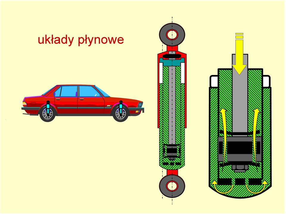 płynowe