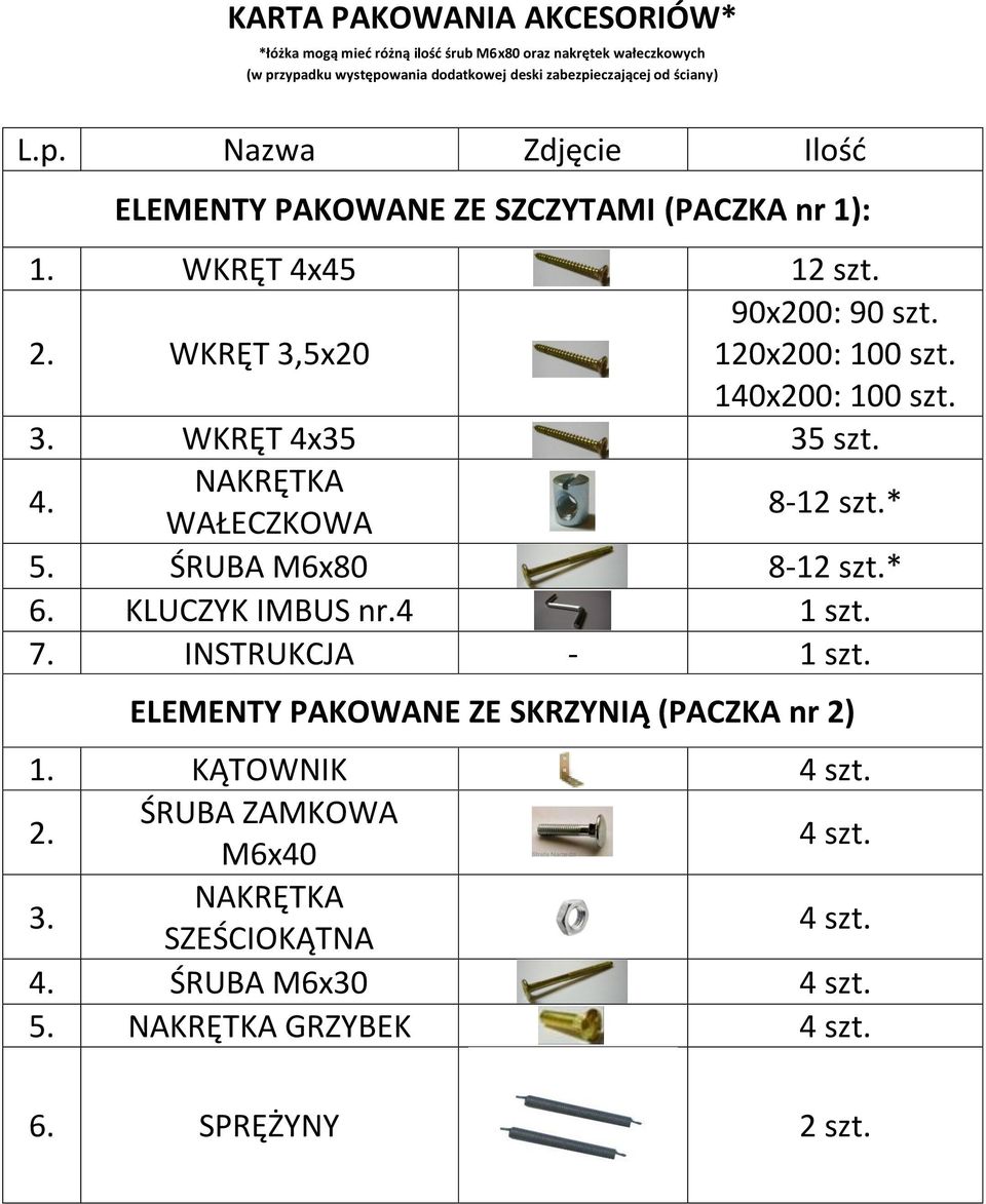 140x200: 100 szt. 3. WKRĘT 4x35 35 szt. 4. NAKRĘTKA WAŁECZKOWA 8-12 szt.* 5. ŚRUBA M6x80 8-12 szt.* 6. KLUCZYK IMBUS nr.4 1 szt. 7. INSTRUKCJA - 1 szt.