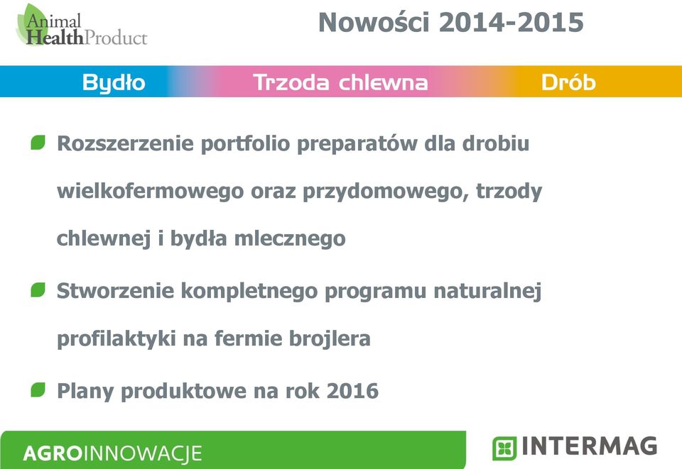 i bydła mlecznego Stworzenie kompletnego programu