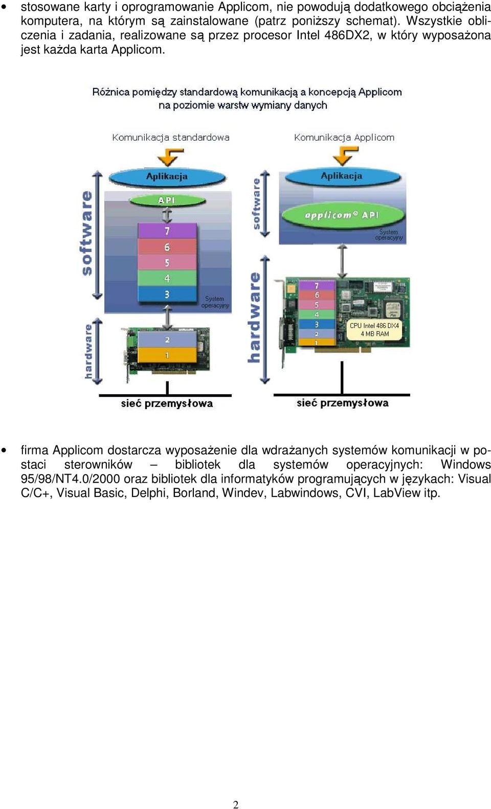 firma Applicom dostarcza wyposaŝenie dla wdraŝanych systemów komunikacji w postaci sterowników bibliotek dla systemów operacyjnych: Windows