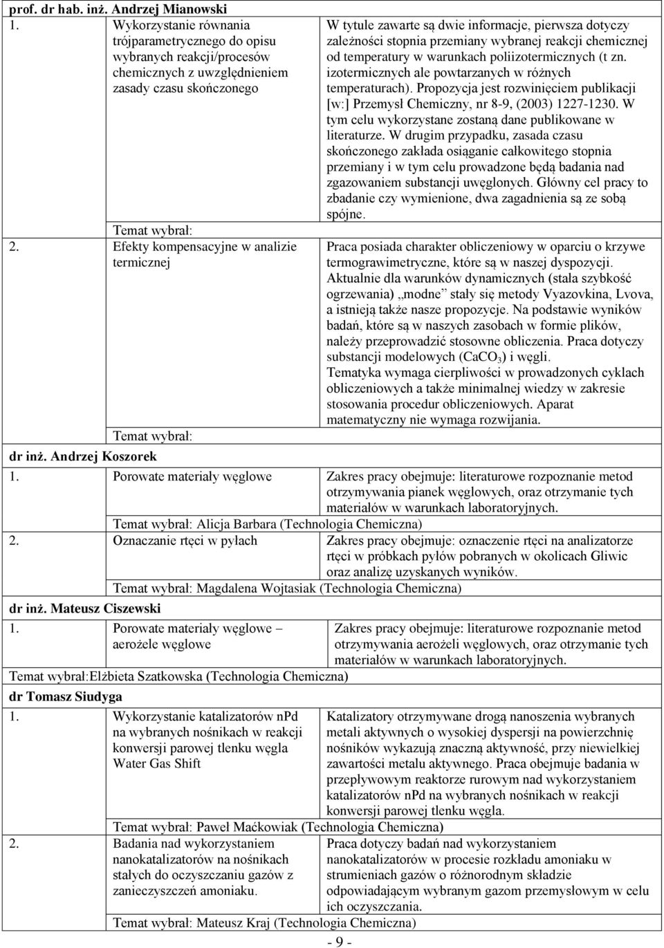 Andrzej Koszorek Mateusz Kraj (Technologia Chemiczna) - 9 - W tytule zawarte są dwie informacje, pierwsza dotyczy zależności stopnia przemiany wybranej reakcji chemicznej od temperatury w warunkach