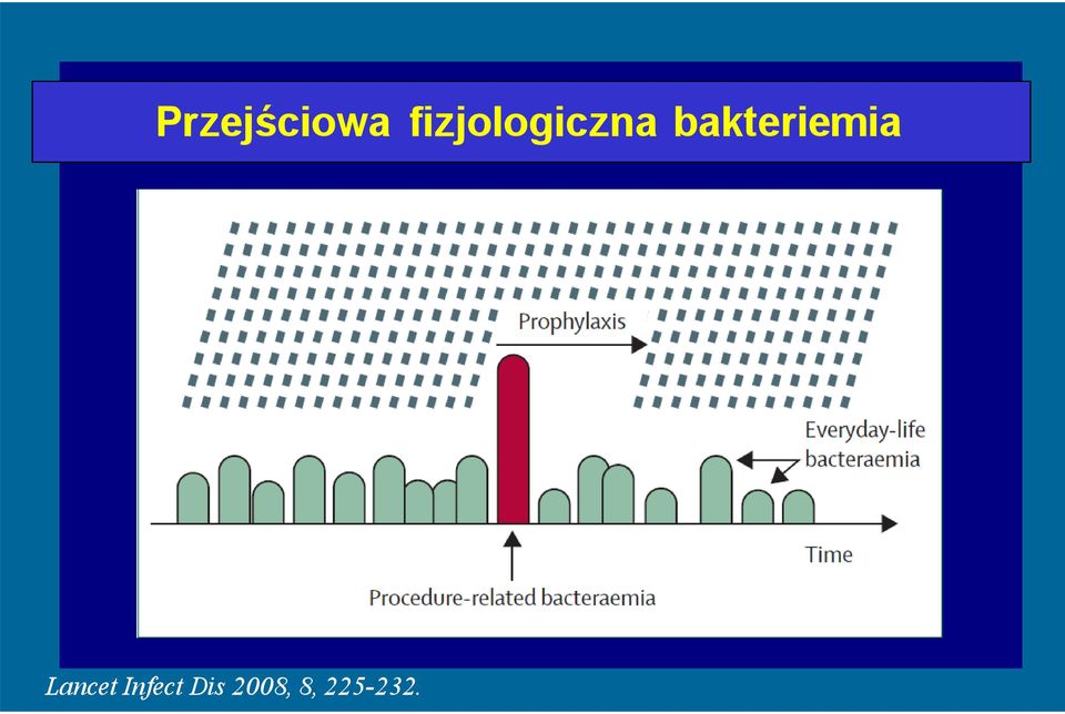 bakteriemia Lancet