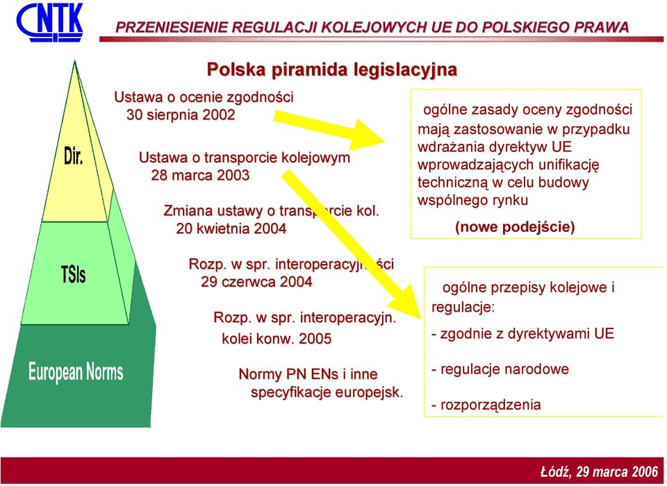 20 kwietnia 2004 ogólne zasady oceny zgodności mają zastosowanie w przypadku wdrażania dyrektyw UE wprowadzających unifikację techniczną w celu budowy