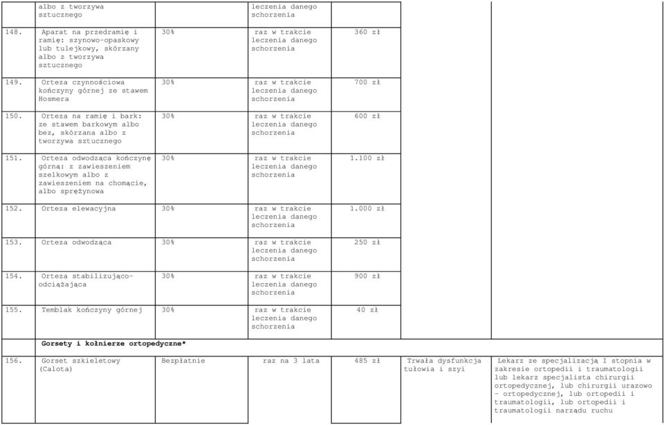 Orteza odwodząca kończynę górną: z zawieszeniem szelkowym albo z zawieszeniem na chomącie, albo spręŝynowa 360 zł 700 zł 600 zł 1.100 zł 152. Orteza elewacyjna 153.