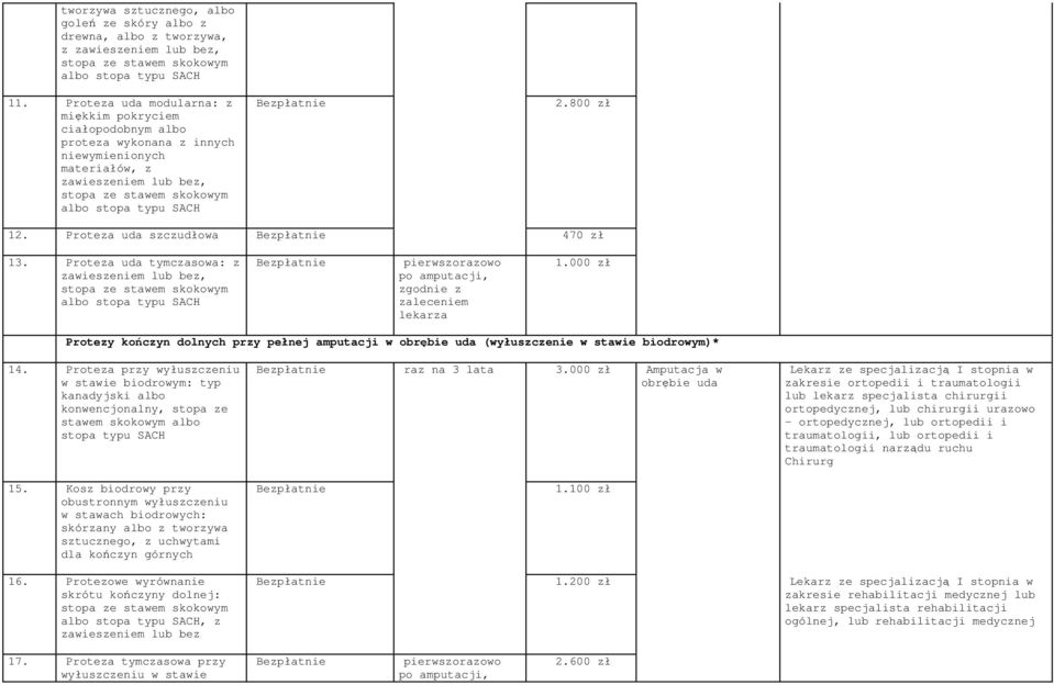 800 zł 12. Proteza uda szczudłowa Bezpłatnie 470 zł 13.