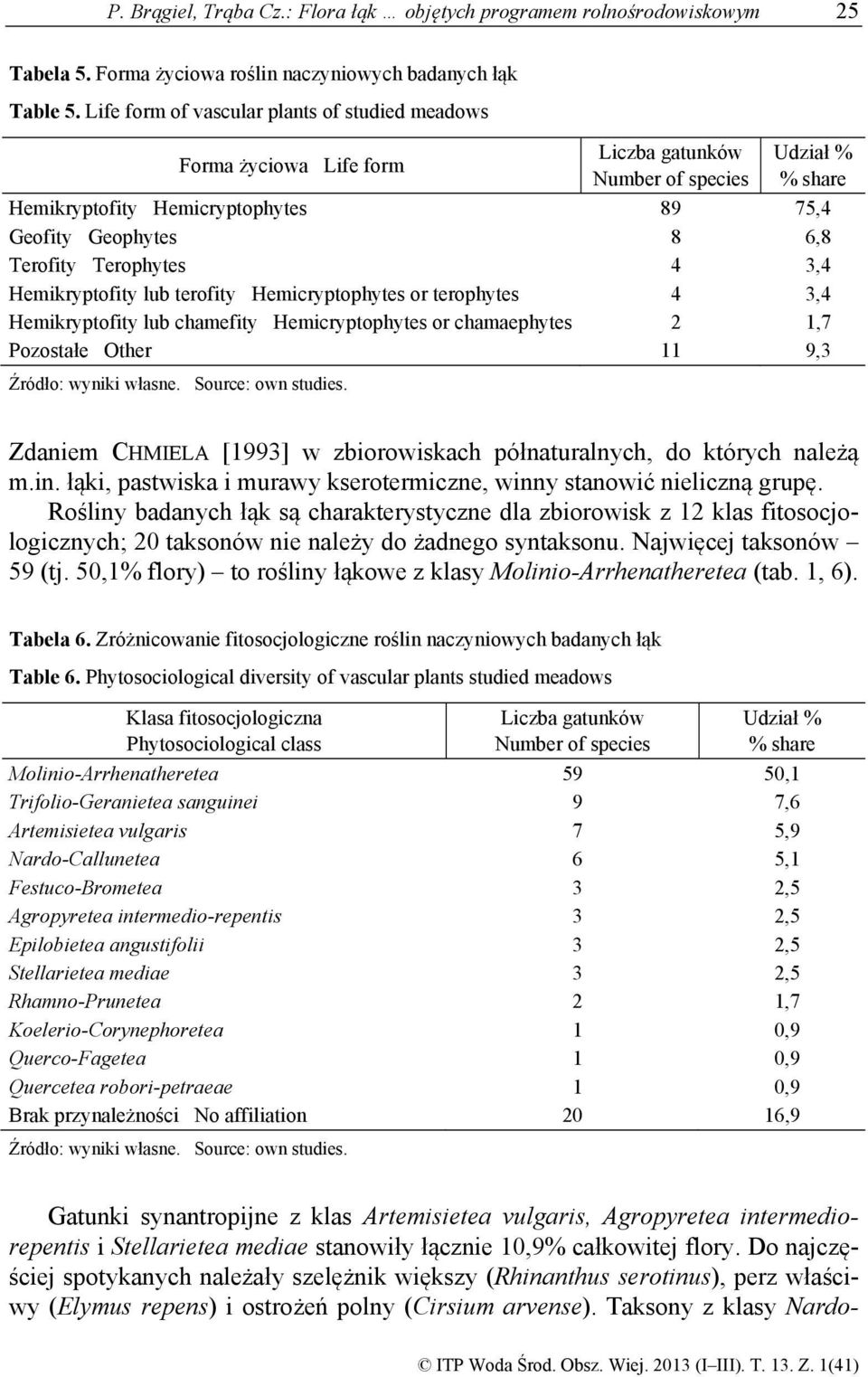 Terophytes 4 3,4 Hemikryptofity lub terofity Hemicryptophytes or terophytes 4 3,4 Hemikryptofity lub chamefity Hemicryptophytes or chamaephytes 2 1,7 Pozostałe Other 11 9,3 Źródło: wyniki własne.