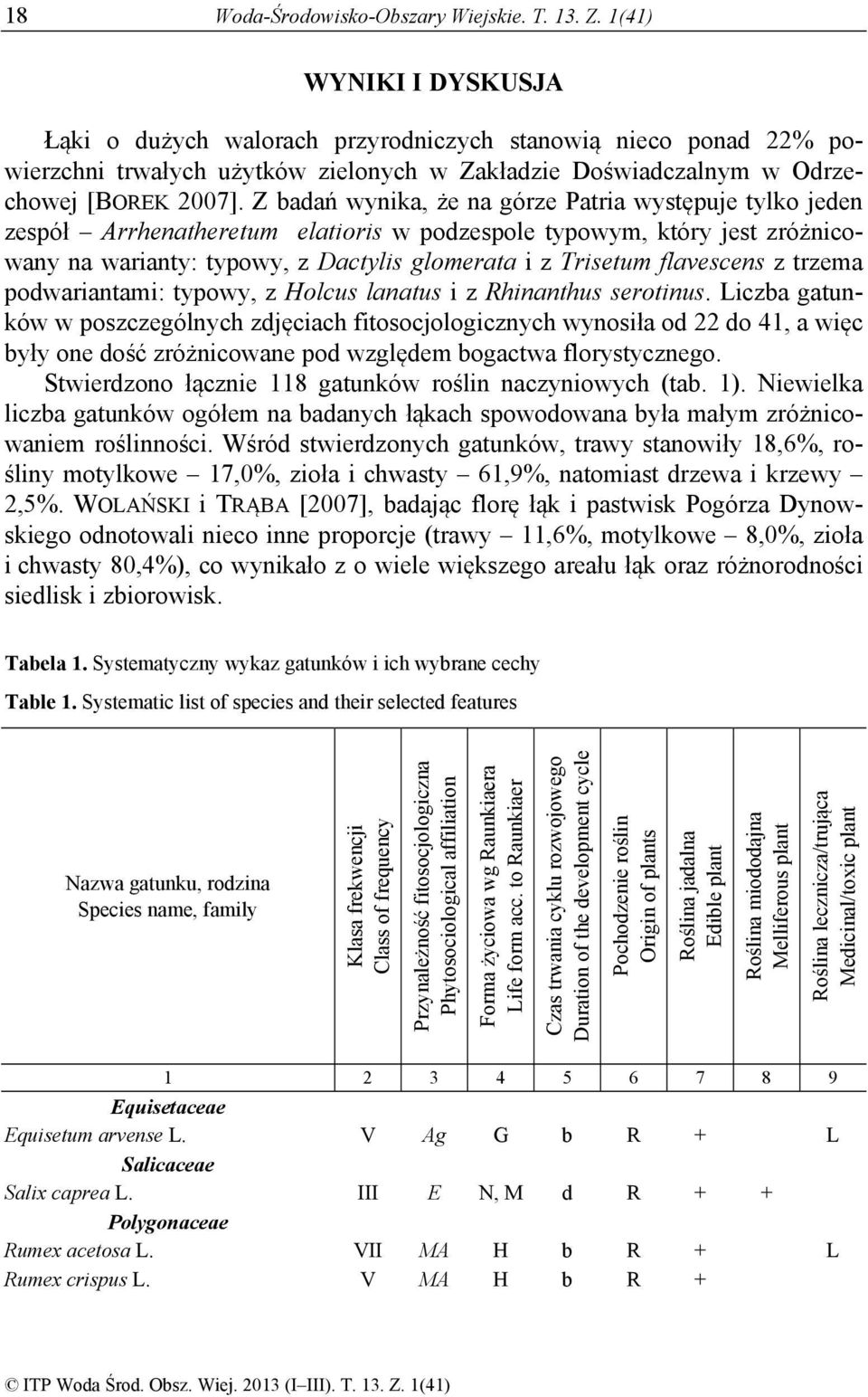 Z badań wynika, że na górze Patria występuje tylko jeden zespół Arrhenatheretum elatioris w podzespole typowym, który jest zróżnicowany na warianty: typowy, z Dactylis glomerata i z Trisetum