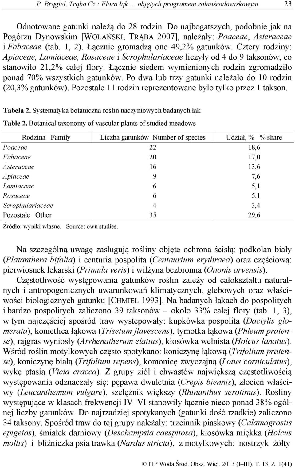 Cztery rodziny: Apiaceae, Lamiaceae, Rosaceae i Scrophulariaceae liczyły od 4 do 9 taksonów, co stanowiło 21,2% całej flory.