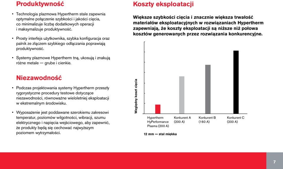 Koszty eksploatacji Większe szybkości cięcia i znacznie większa trwałość materiałów eksploatacyjnych w rozwiązaniach Hypertherm zapewniają, że koszty eksploatacji są niższe niż połowa kosztów