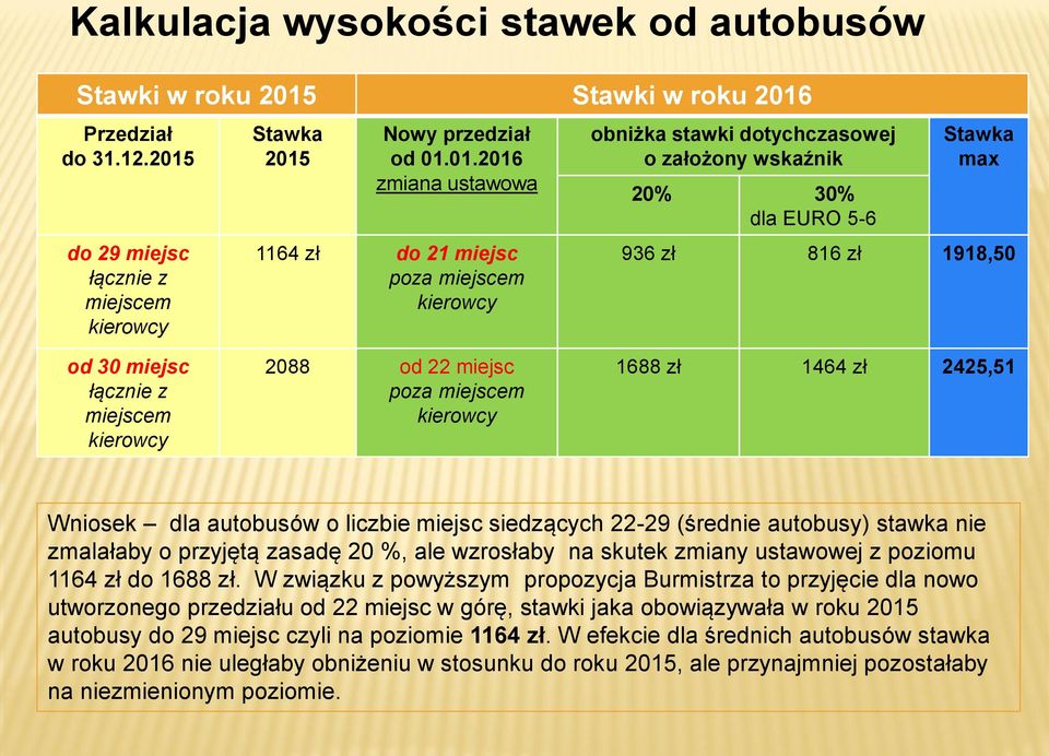 Przedział do 31.12.2015