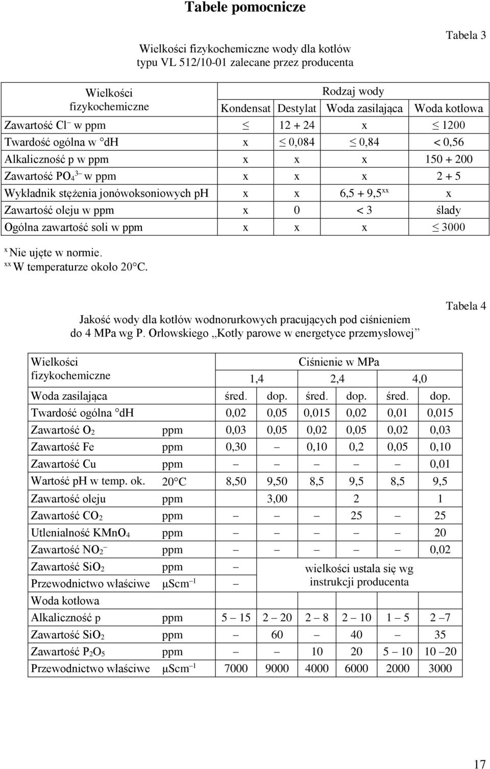 xx x Zawartość oleju w ppm x 0 < ślady Ogólna zawartość soli w ppm x x x 000 x Nie ujęte w normie. xx W temperaturze około 20C.