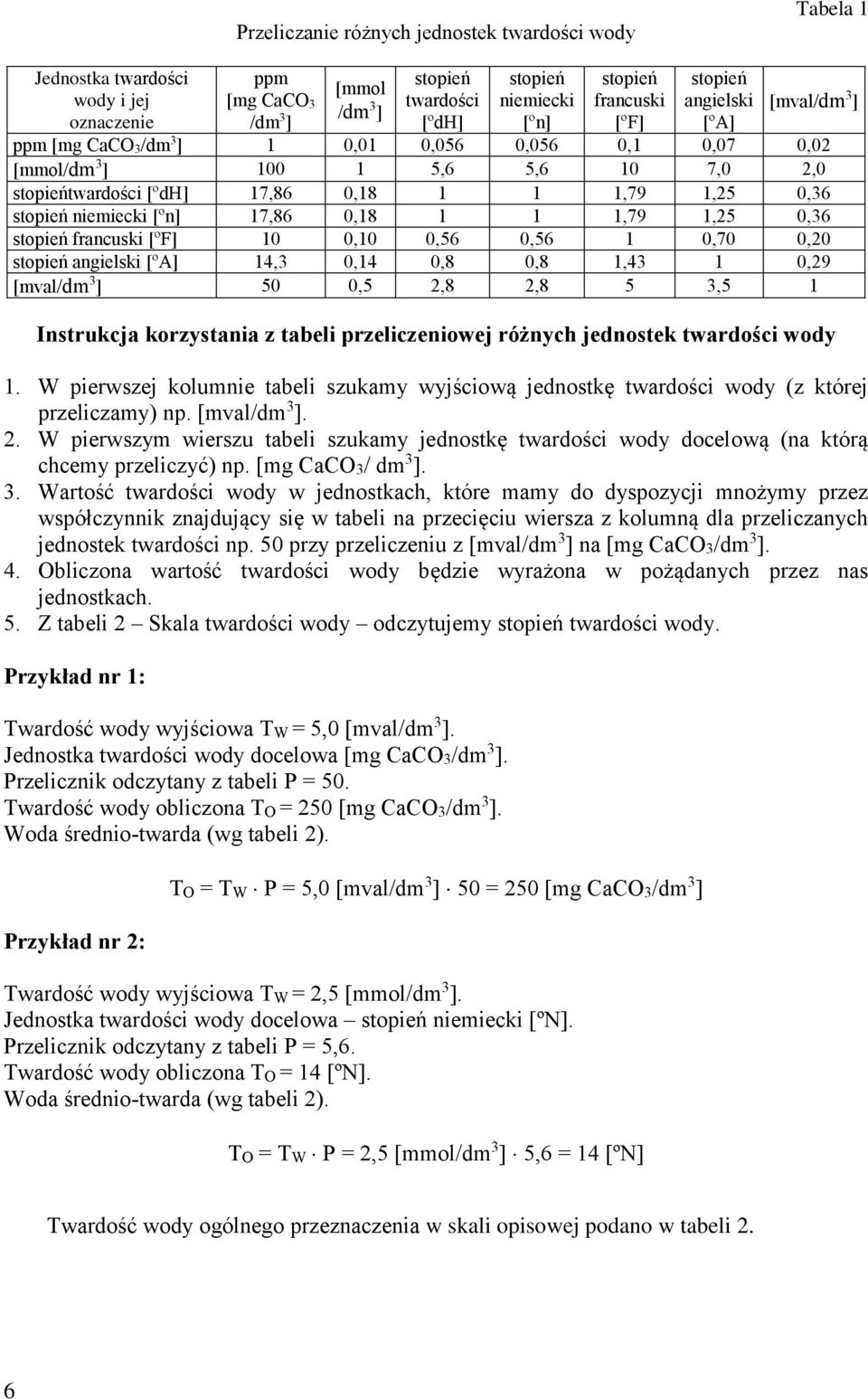 17,86 0,18 1 1 1,79 1,25 0,6 stopień francuski [ºF] 10 0,10 0,56 0,56 1 0,70 0,20 stopień angielski [ºA] 14, 0,14 0,8 0,8 1,4 1 0,29 [mval/dm ] 50 0,5 2,8 2,8 5,5 1 Instrukcja korzystania z tabeli