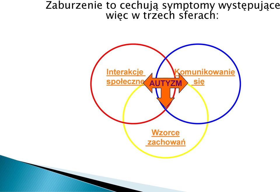 sferach: Interakcje społeczne