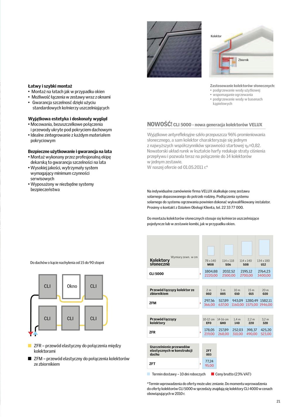 CLI 5000 nowa generacja kolektorów VELUX Wyjątkowe antyrefleksyjne szkło przepuszcza 96% promieniowania słonecznego, a sam kolektor charakteryzuje się jednym z najwyższych współczynników sprawności