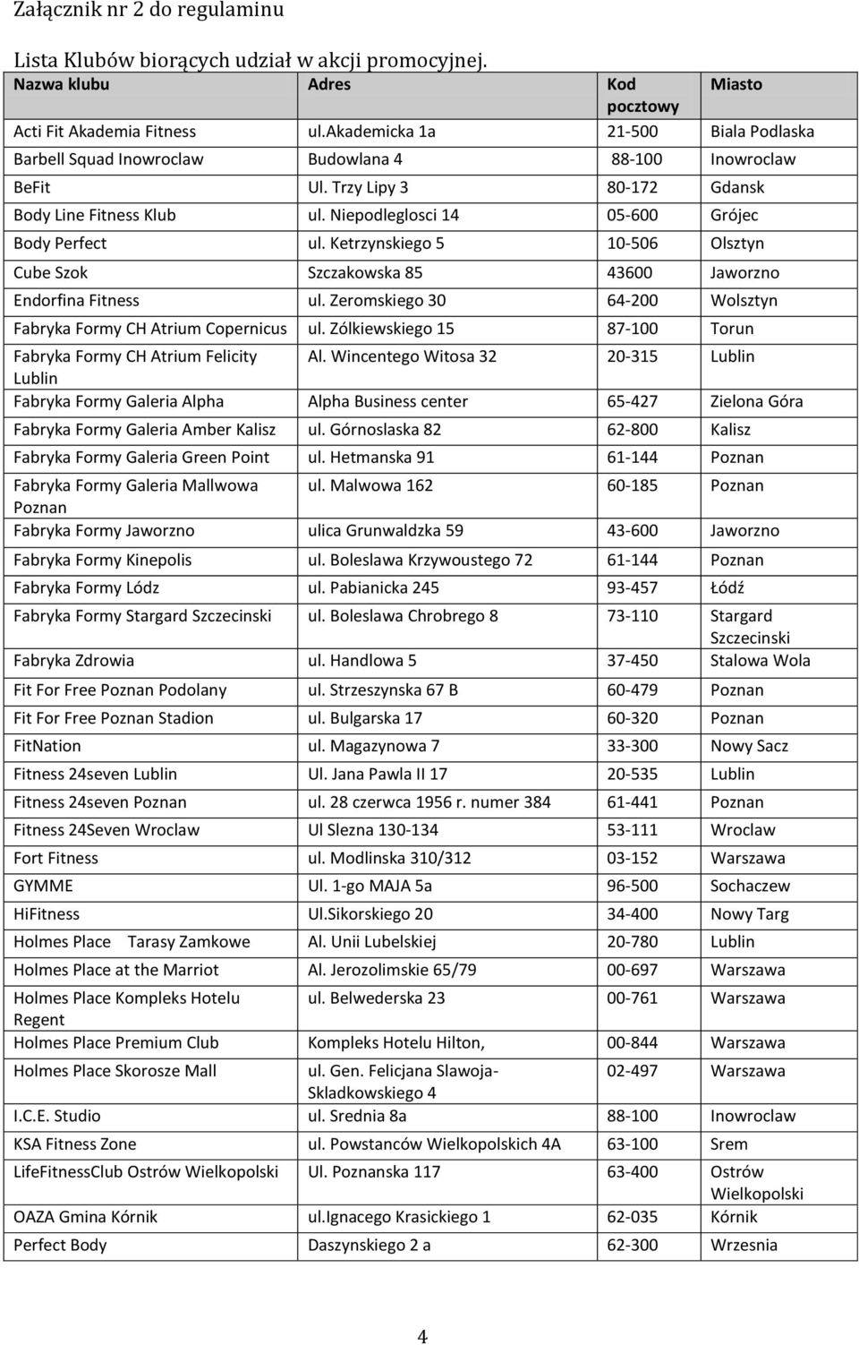 Niepodleglosci 14 05-600 Grójec Body Perfect ul. Ketrzynskiego 5 10-506 Olsztyn Cube Szok Szczakowska 85 43600 Jaworzno Endorfina Fitness ul.