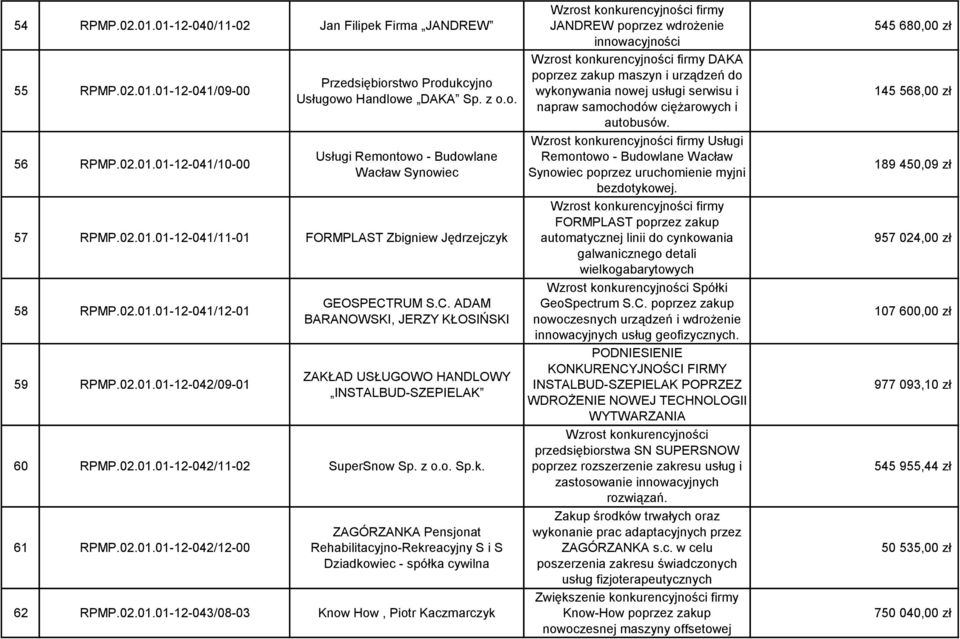 RUM S.C. ADAM BARANOWSKI, JERZY KŁOSIŃSKI ZAKŁAD USŁUGOWO HANDLOWY INSTALBUD-SZEPIELAK 60 RPMP.02.01.