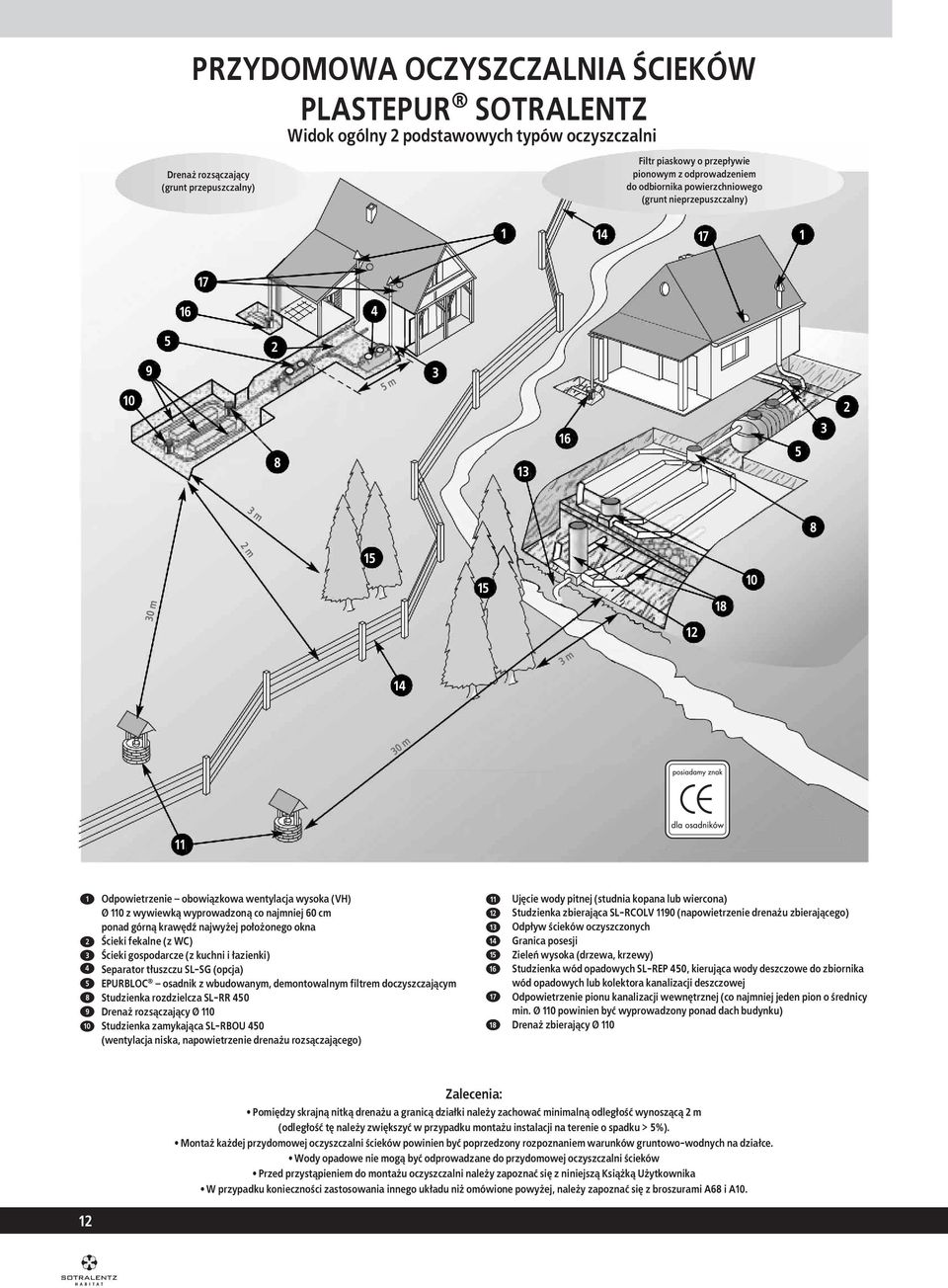 Ø 110 z wywiewk¹ wyprowadzon¹ co najmniej 60 cm ponad górn¹ krawêdÿ najwy ej po³o onego okna Œcieki fekalne (z WC) Œcieki gospodarcze (z kuchni i ³azienki) Separator t³uszczu SL-SG (opcja) EPURBLOC