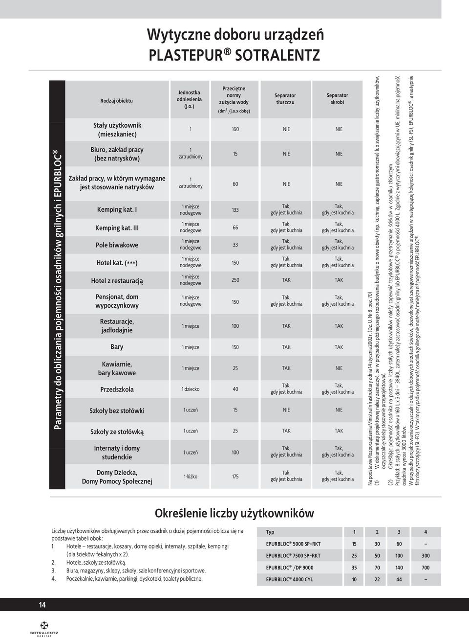 (***) Hotel z restauracj¹ Pensjonat, dom wypoczynkowy Restauracje, jad³odajnie Bary Kawiarnie, bary kawowe Przedszkola Szko³y bez sto³ówki Szko³y ze sto³ówk¹ Internaty i domy studenckie Domy Dziecka,