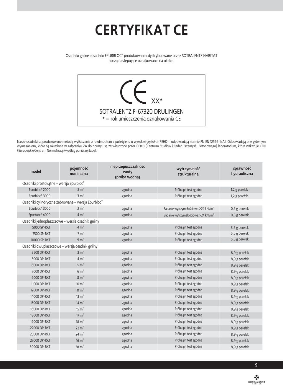 Odpowiadaj¹ one g³ównym wymaganiom, które s¹ okreœlone w za³¹czniku ZA do normy i s¹ zatwierdzone przez CERIB (Centrum Studiów i Badañ Przemys³u Betonowego) laboratorium, które wskazuje CEN