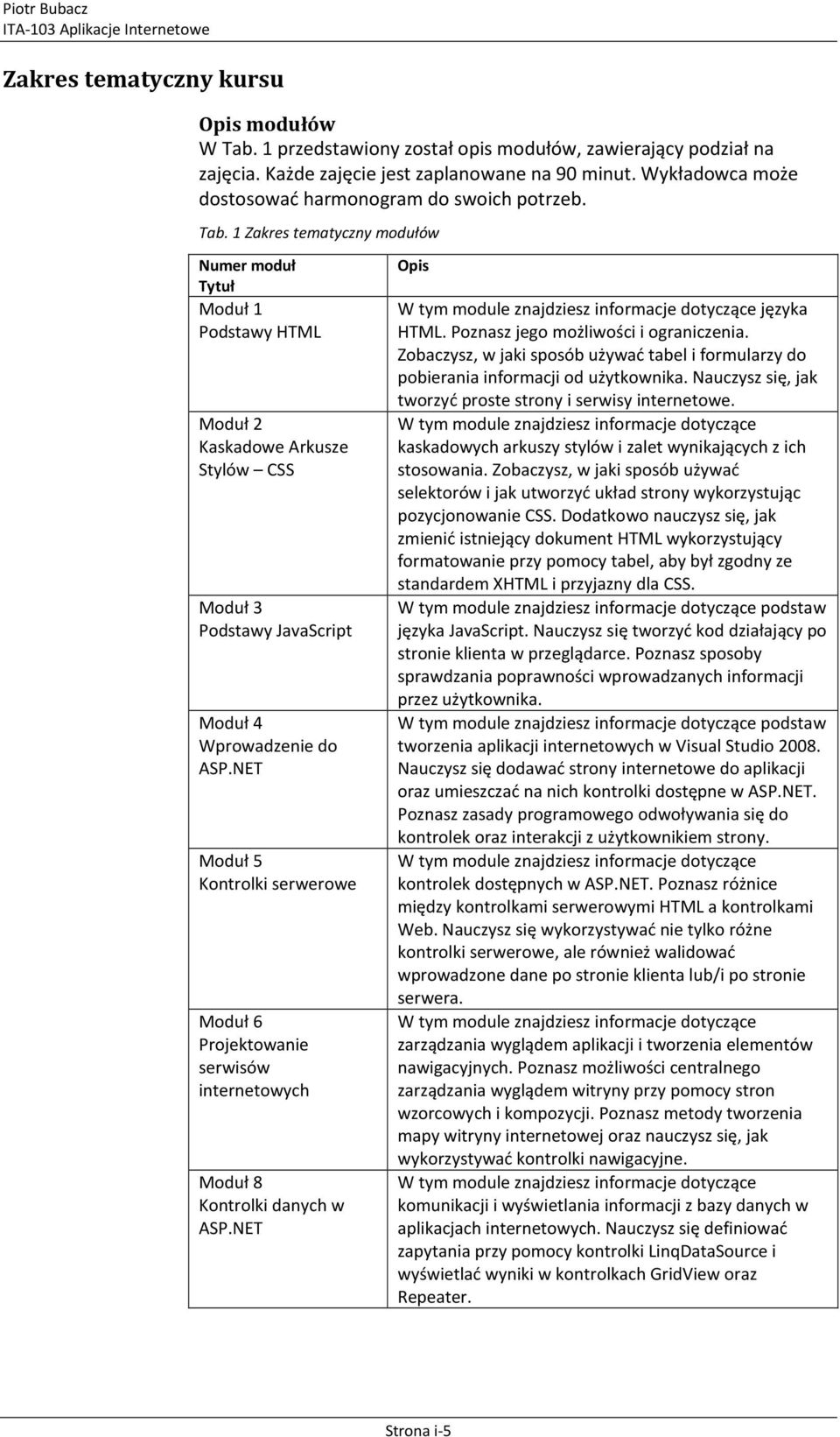 1 Zakres tematyczny modułów Numer moduł Tytuł Moduł 1 Podstawy HTML Moduł 2 Kaskadowe Arkusze Stylów CSS Moduł 3 Podstawy JavaScript Moduł 4 Wprowadzenie do Moduł 5 Kontrolki serwerowe Moduł 6
