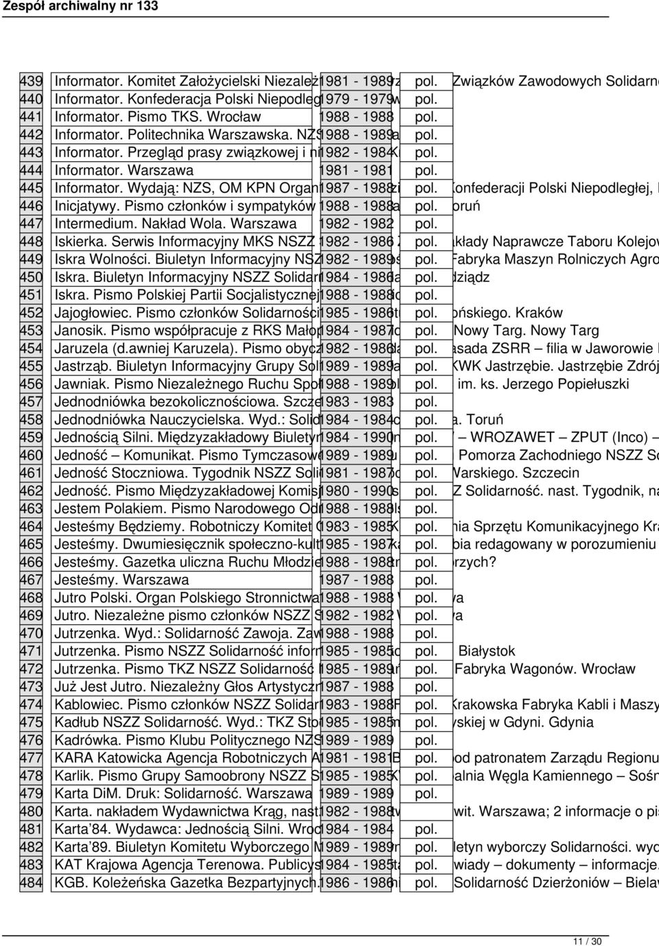 444 Informator. Warszawa 1981-1981 pol. 445 Informator. Wydają: NZS, OM KPN Organizacja 1987 - Młodzieżowa 1988 pol. Konfederacji Polski Niepodległej, F 446 Inicjatywy.