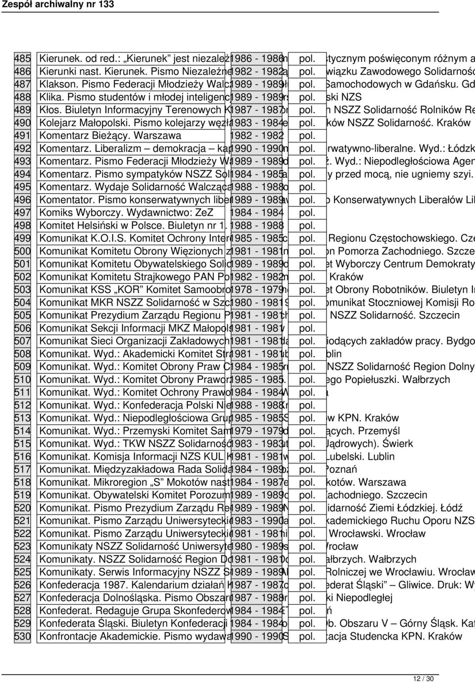 Pismo studentów i młodej inteligencji 1989 UŚ Uniwersytet - 1989 pol. Śląski NZS 489 Kłos. Biuletyn Informacyjny Terenowych Komisji 1987 - Wykonawczych 1987 pol.