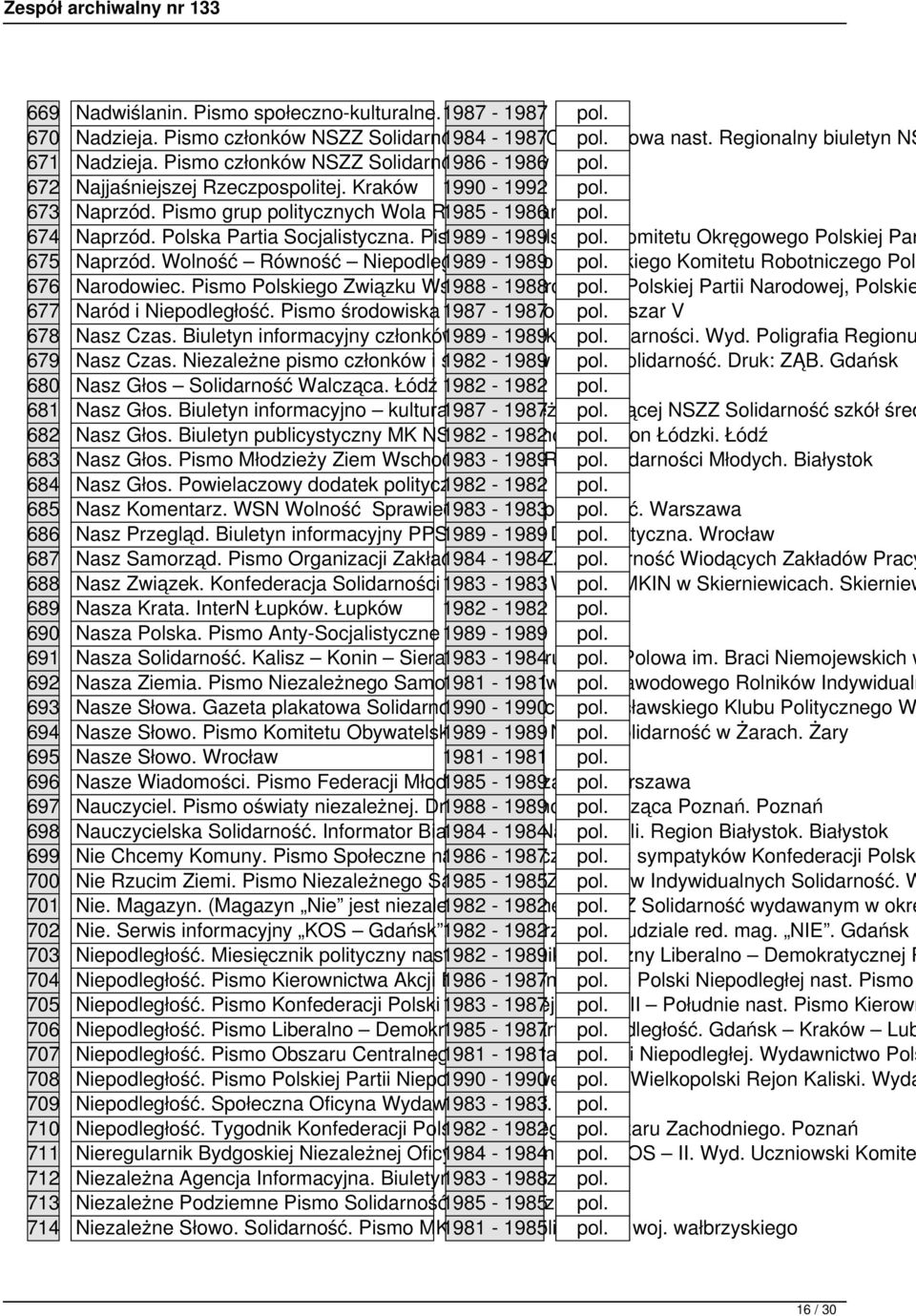 674 Naprzód. Polska Partia Socjalistyczna. Pismo 1989 Małopolskiego - 1989 pol. Komitetu Okręgowego Polskiej Par 675 Naprzód. Wolność Równość Niepodległość. 1989 - Pismo 1989 Siedleckiego pol.