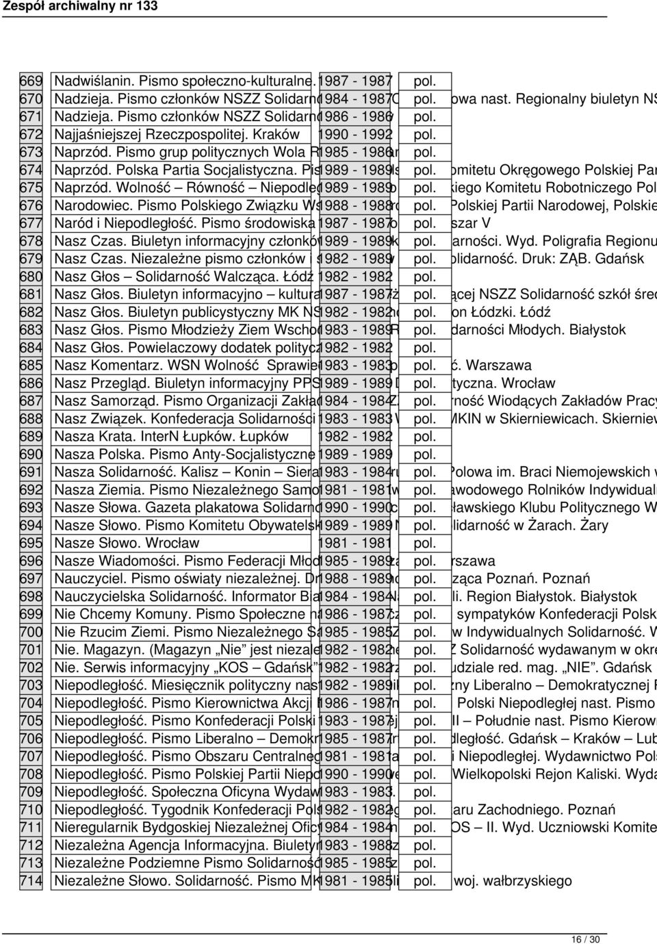 674 Naprzód. Polska Partia Socjalistyczna. Pismo 1989 Małopolskiego - 1989 pol. Komitetu Okręgowego Polskiej Par 675 Naprzód. Wolność Równość Niepodległość. 1989 - Pismo 1989 Siedleckiego pol.