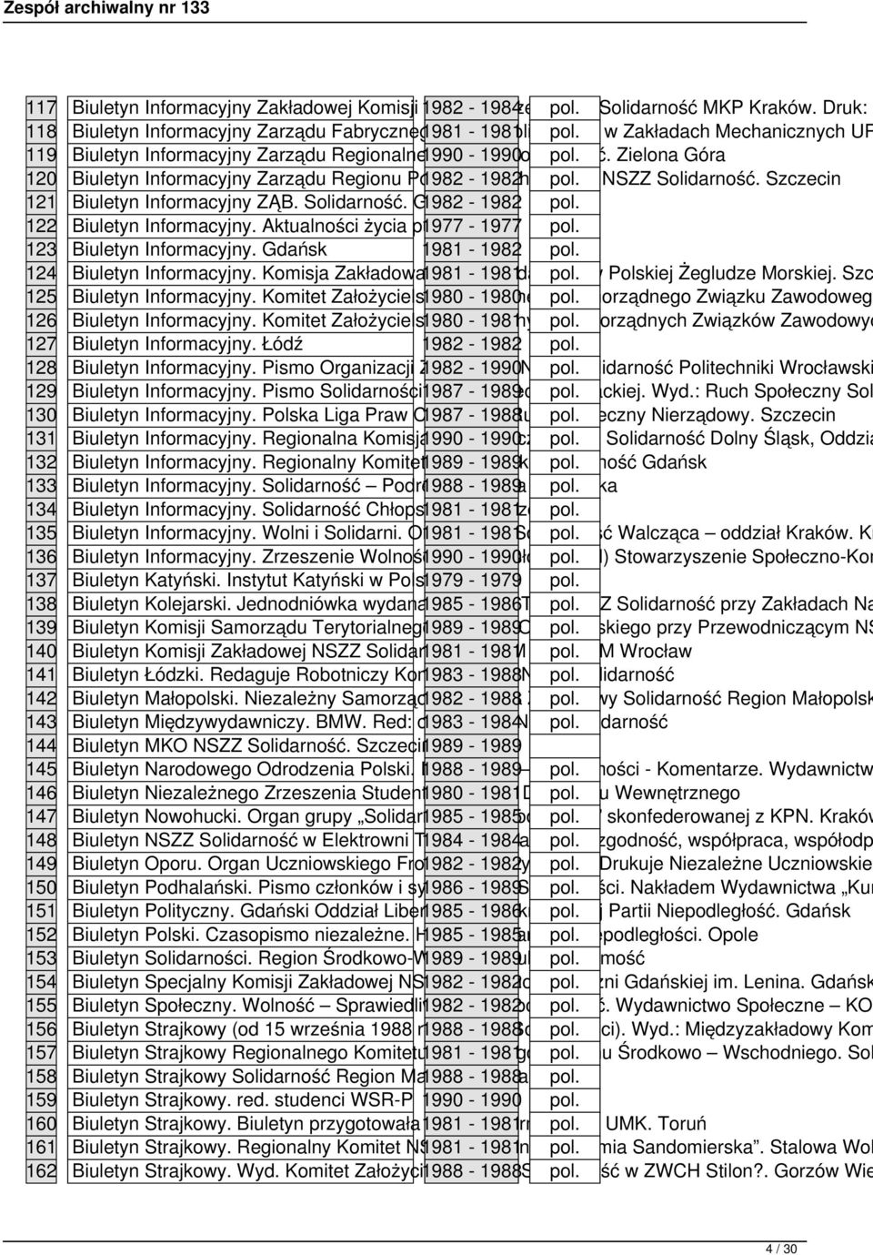 NSZZ Solidarność. Szczecin 121 Biuletyn Informacyjny ZĄB. Solidarność. Gdańsk 1982-1982 pol. 122 Biuletyn Informacyjny. Aktualności życia publicznego 1977-1977 pol. 123 Biuletyn Informacyjny.