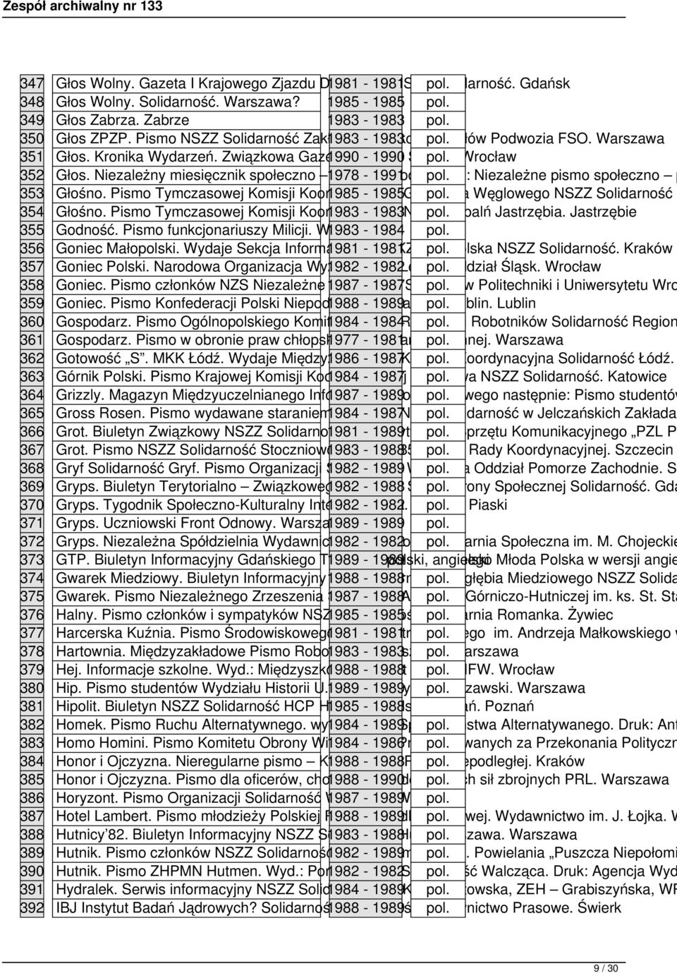 Niezależny miesięcznik społeczno 1978 polityczny - 1991 od 1985 pol. r.: Niezależne pismo społeczno p 353 Głośno. Pismo Tymczasowej Komisji Koordynacyjnej 1985-1985 Górnictwa pol.