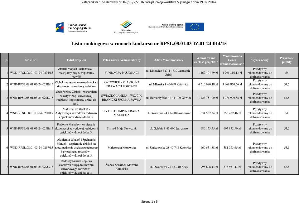 Żłobek szansą na rozwój dziecka i aktywność zawodową rodziców Gwiaździsty Żłobek - wsparciem w aktywizacji zawodowej rodziców i opiekunów dzieci do lat 3. Maluszki do żłobka!