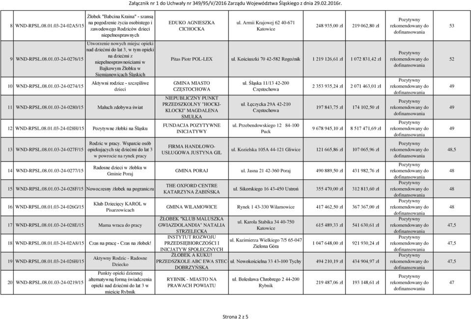 03-24-0276/15 10 WND-RPSL.08.01.